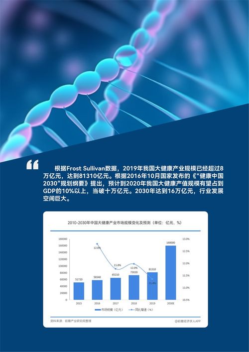合成生物技术引领全球大健康产业变革 研发突破与未来展望