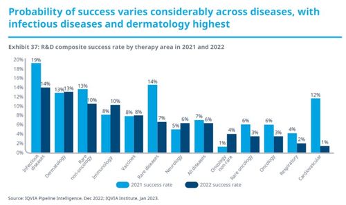 2023年全球生物医药研发全景展望 生物技术研究与开发的新纪元