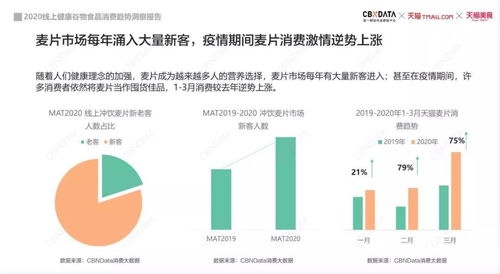 从王饱饱看中国食品品牌崛起的技能树 生物技术研究与开发